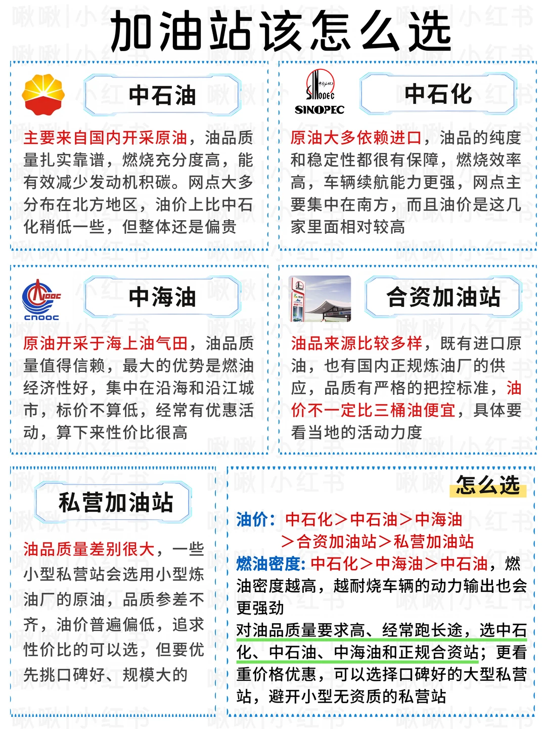 新手开车油耗高的4大表现，看看你中了几个？