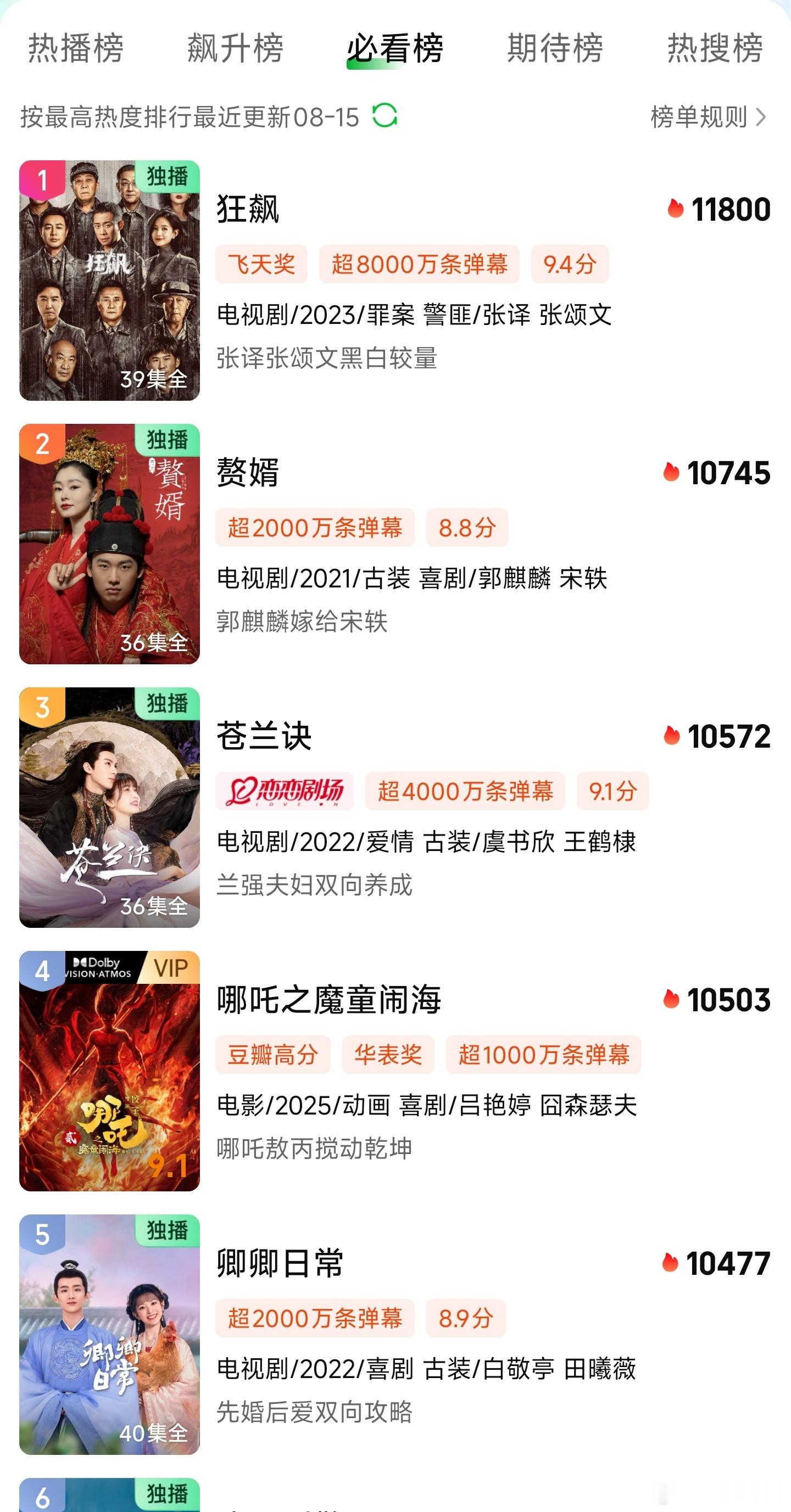 生万物破万生万物热度今天估计就能冲到10500+，历史第4位了，明天一飙之下[d