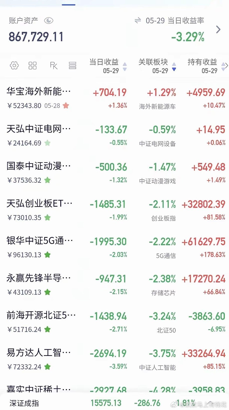 重仓半导体必看！这波科技牛市主线别做错重仓半导体的注意了！最近板块分化明显，材料