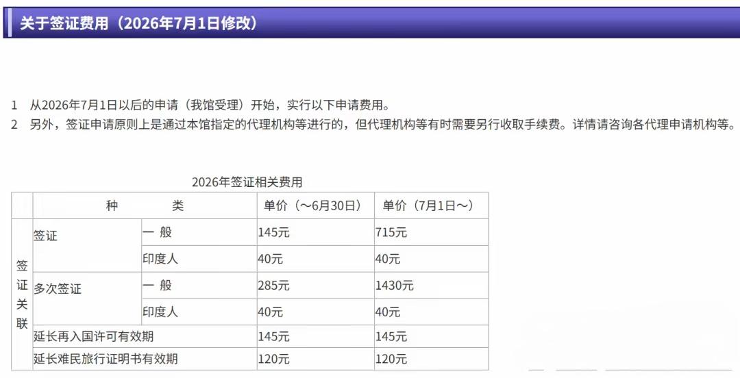 中国对日本免签证免入境手续费！日本对于中国征收最高1430元签证费！日本对印度征