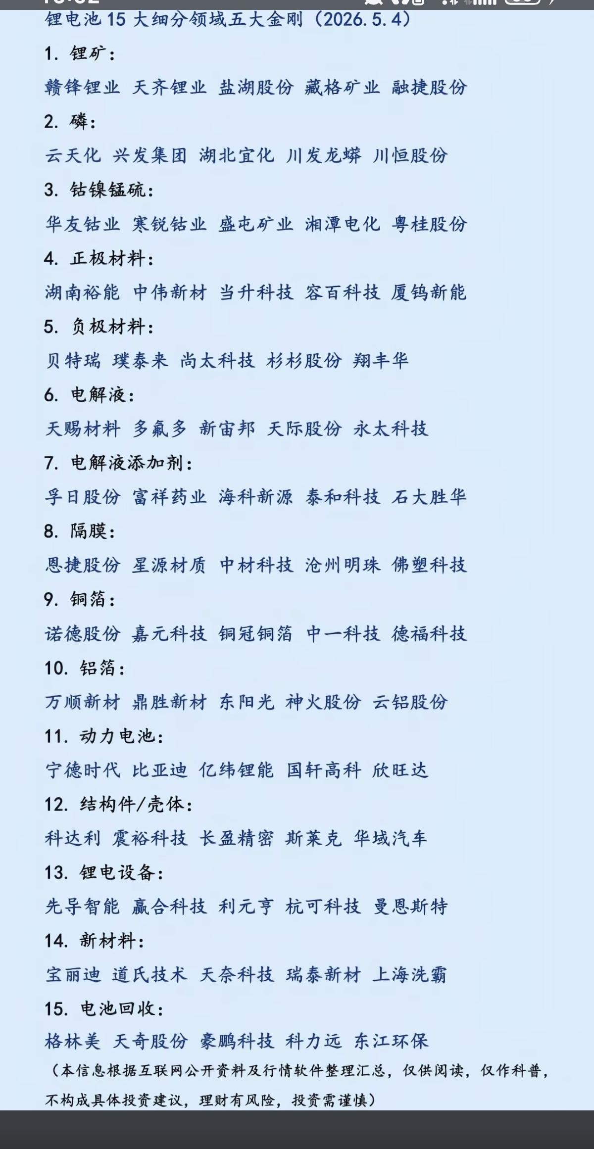 锂电池：十五大细分领域——五大金刚！1.锂矿资源2.磷3.钴镍锰硫4.