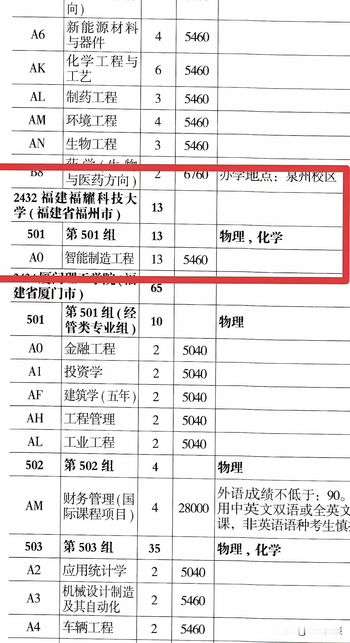 确实，600多分的考生敢填报上去，大家都该敬他是条汉子。千里之堤，往往溃于蚁穴，