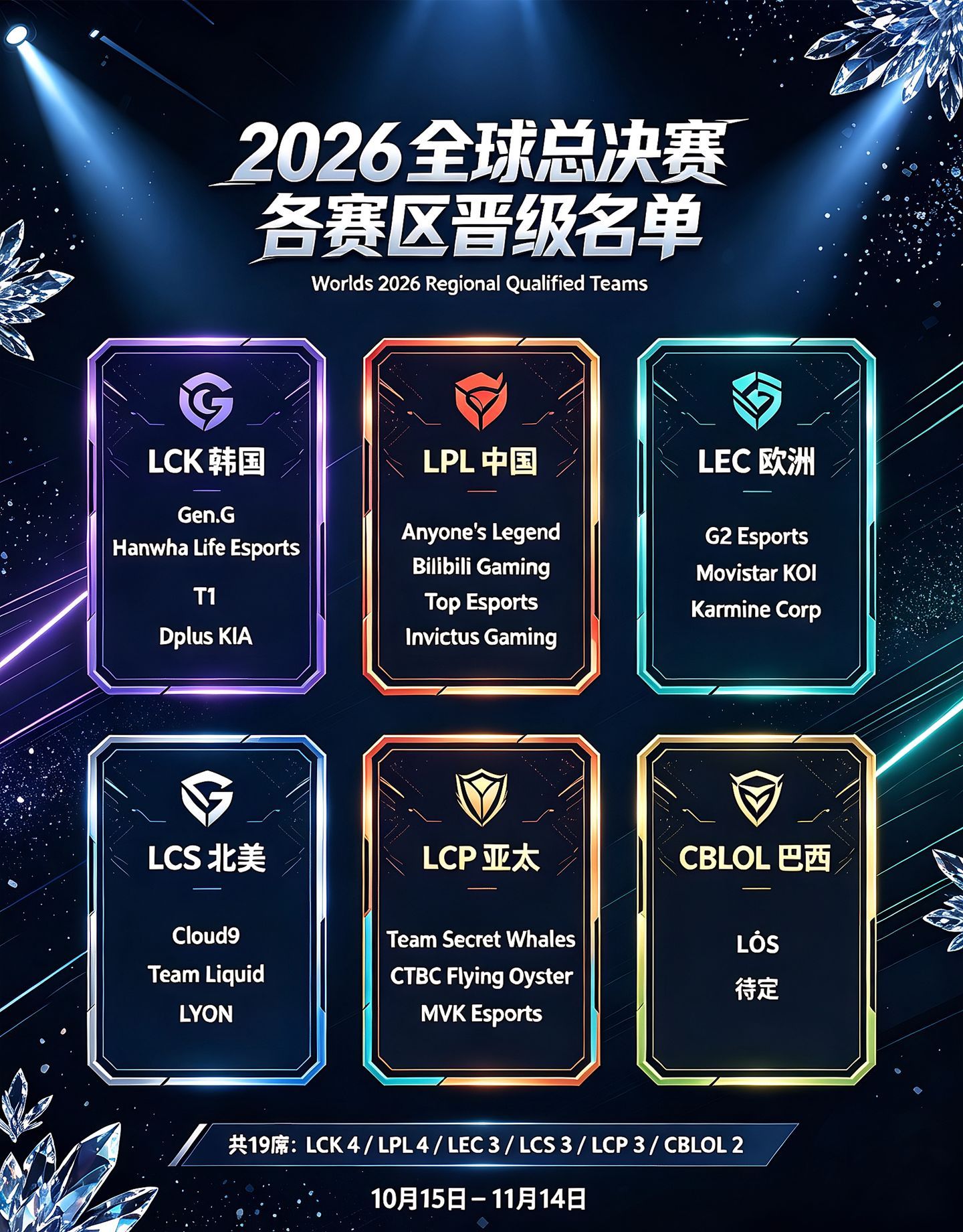 LCK颤抖吧，接下来你将面对的是:1号种子AL——现任LPL第三赛段优胜者2号种