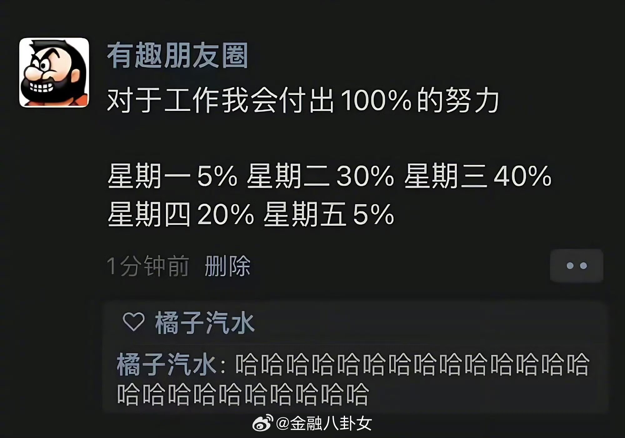 对于工作我会付出100%的努力