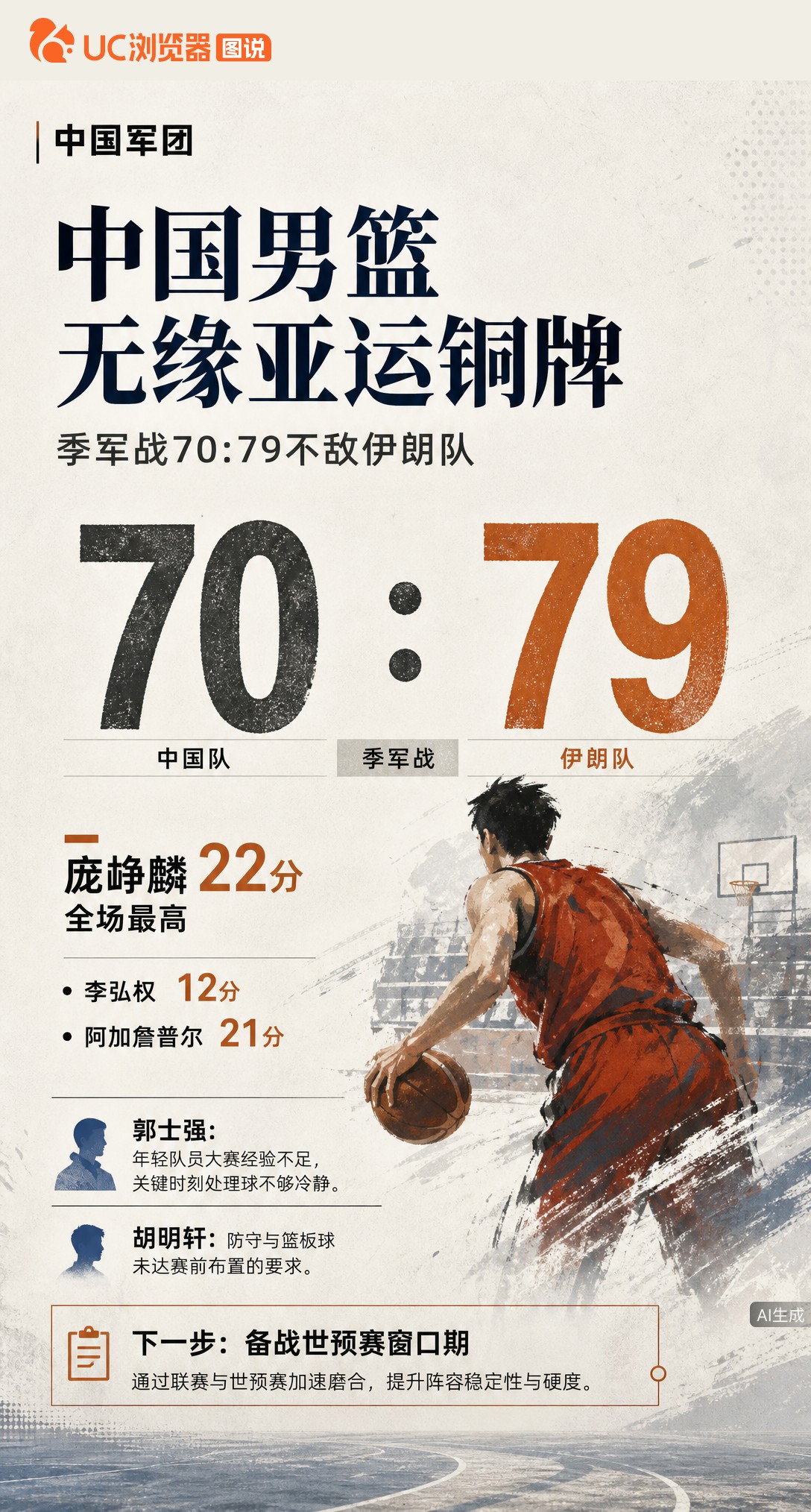 名古屋亚运男篮季军战70-79不敌伊朗，庞峥麟砍22分难救主。郭士强坦言年轻队员经验不足，胡明轩承认