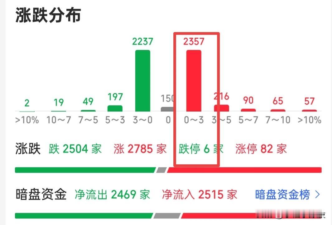 不论什么时候，风险都要放在首位！留得青山在，还能浪一把，哪怕胡子邋遢，也遮挡不住