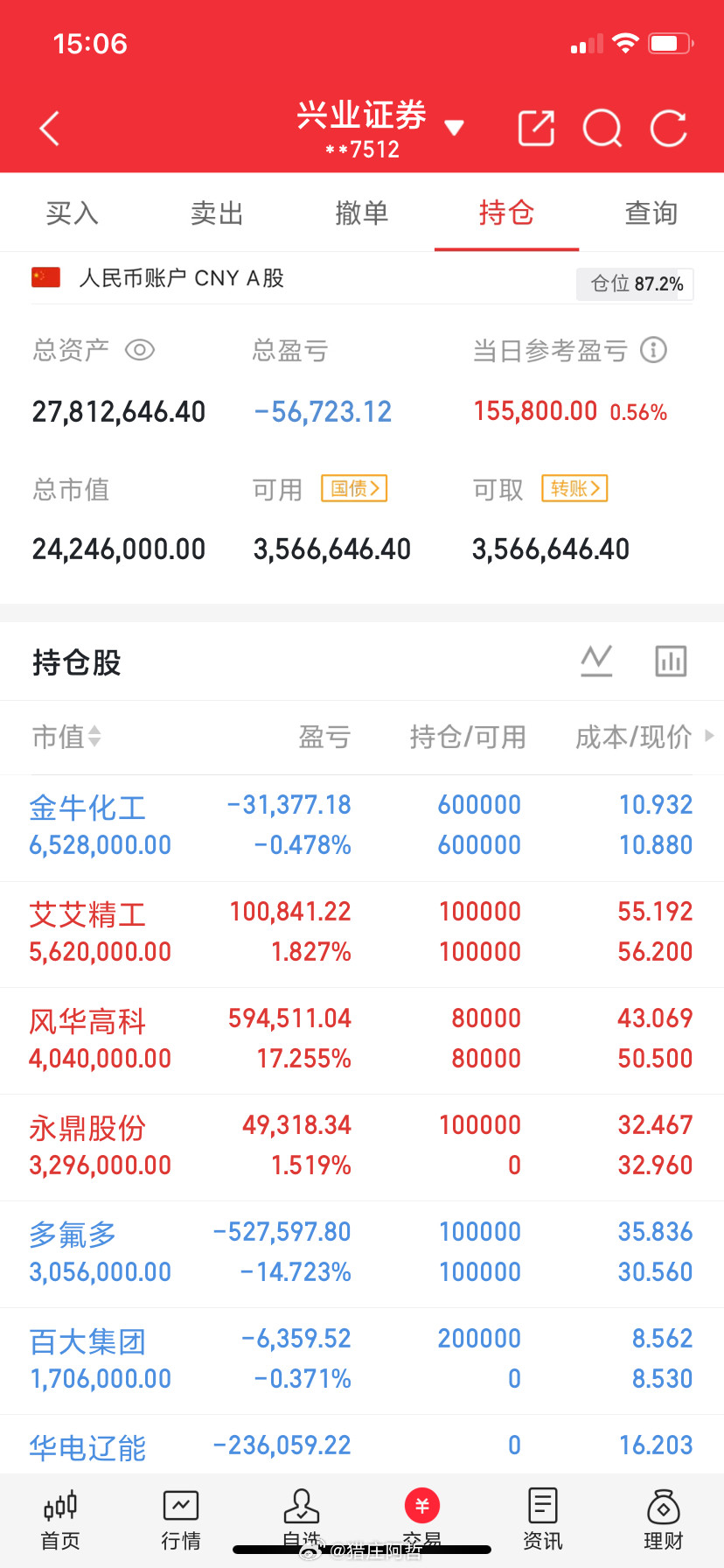 限制太严，啥都不能说，兄弟们看图说话！