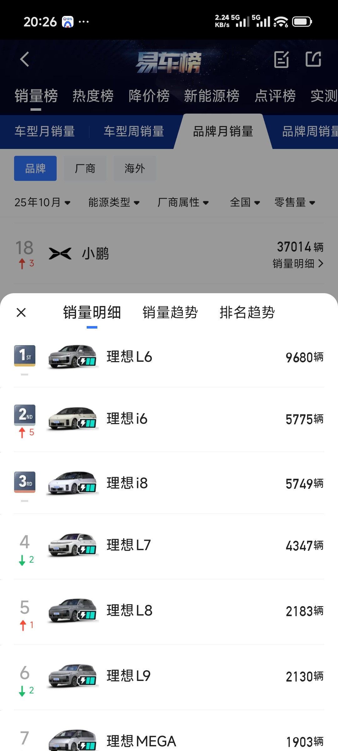 理想汽车理想10月销量构成出来了，好消息是理想在10月还没成为纯电车企，