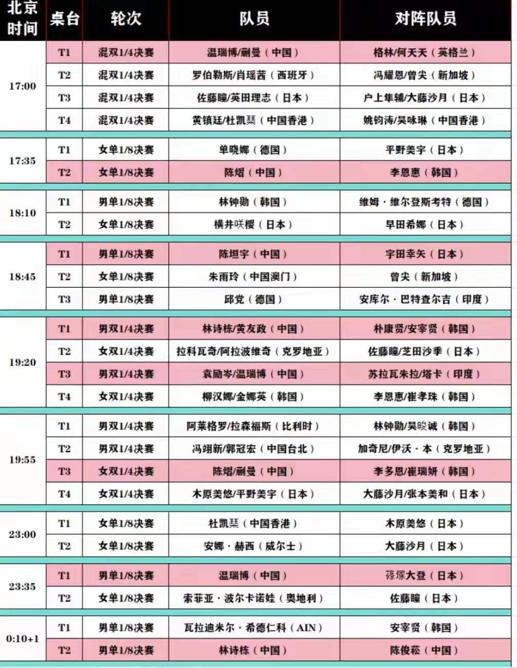 挺住，林诗栋，重拾信心的时刻到了！！顶住，陈熠，证明实力的时刻也到了！稳住，