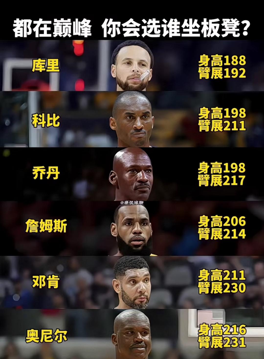 若库里、科比、乔丹、詹姆斯、邓肯、奥尼尔这几位球星都处于巅峰状态，要从这6人中选