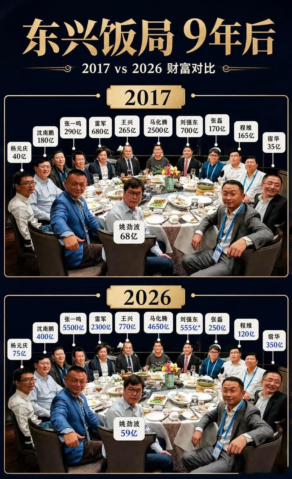 东兴饭局九年后，张一鸣一跃成为顶级大佬