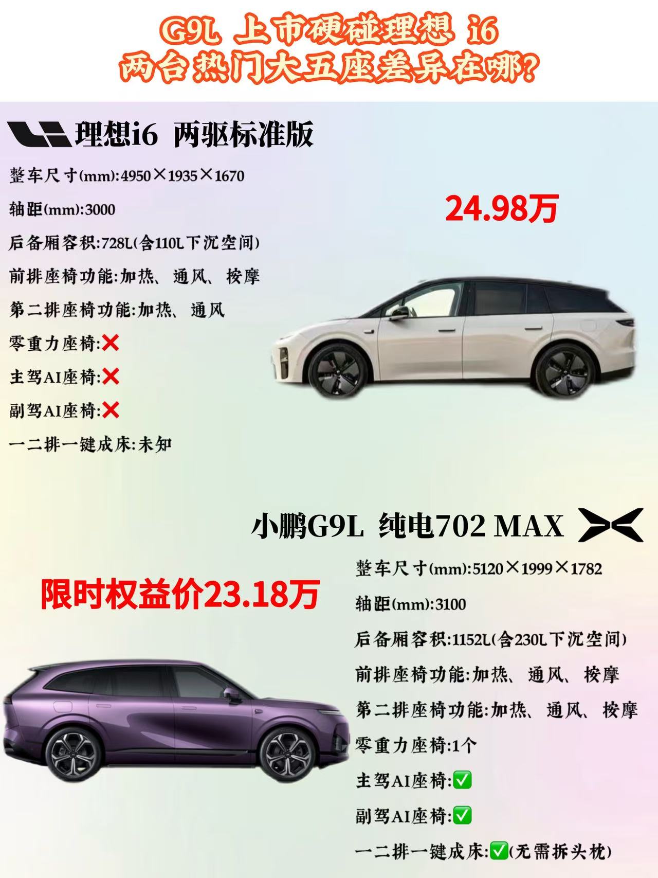 G9L硬刚理想i6，25万大五座选谁？全新上市的小鹏G9L，直接重塑25万级纯电大五座市场格局！小鹏