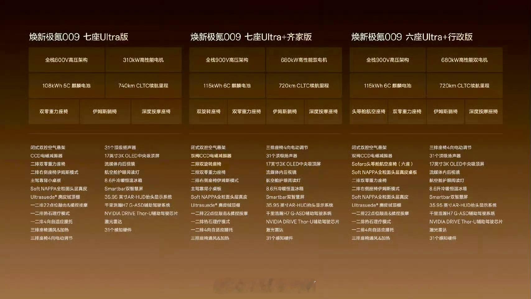 焕新极氪009新一代旗舰MPV新款极氪009做了不少升级。动力方面用了900V高