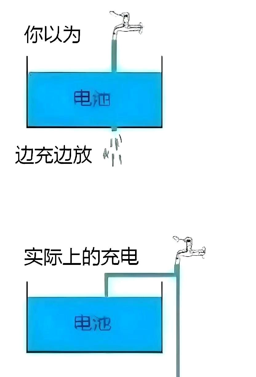 电池是怎样工作的？这图片很形象！​​​