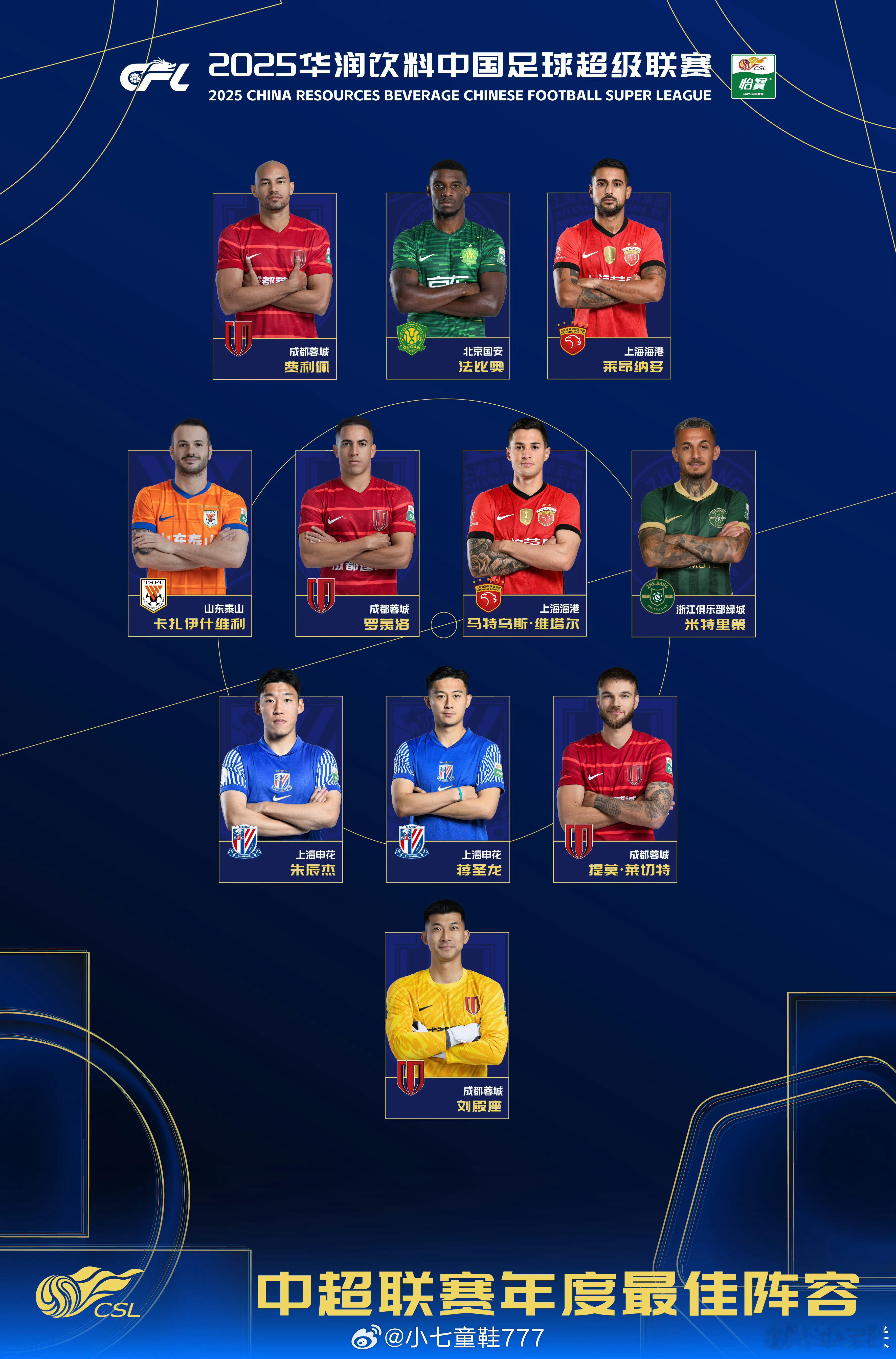 2025赛季中超、中甲、中乙联赛最佳阵容武汉三镇无人入选太眨巴了，造业哦！202