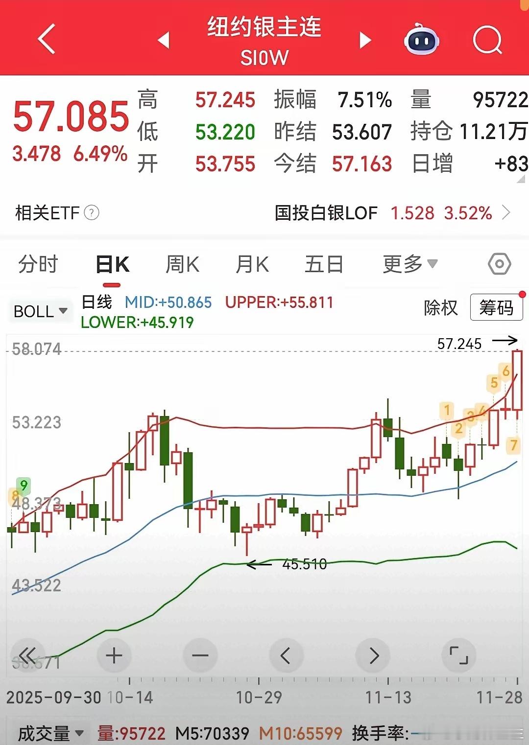 明天开盘，这两个板块将迎来机会。…………1、美联储12月份降息概率高达86.9%