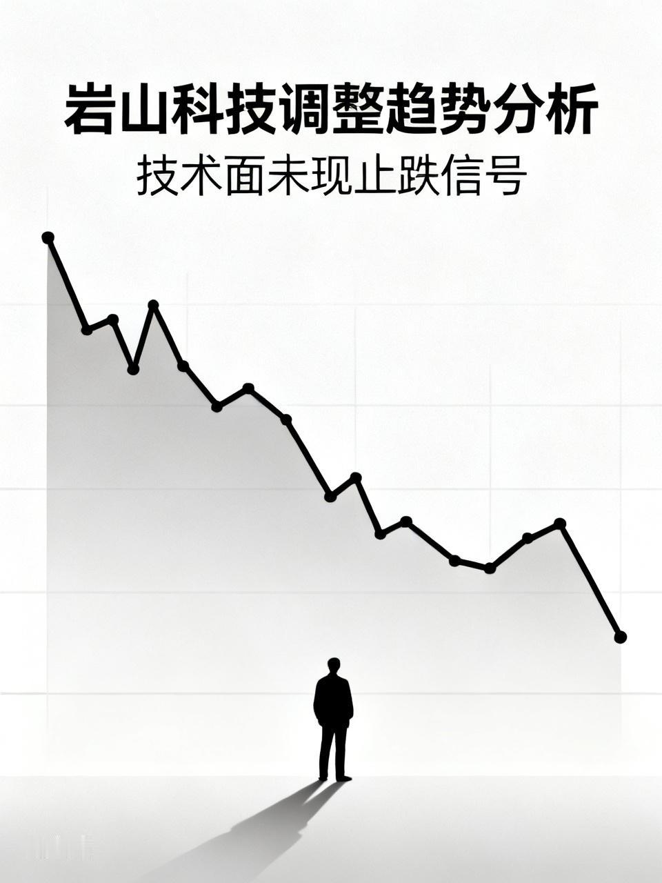 岩山科技（002195）何时跌到头？今天岩山科技继续调整，日线、周线