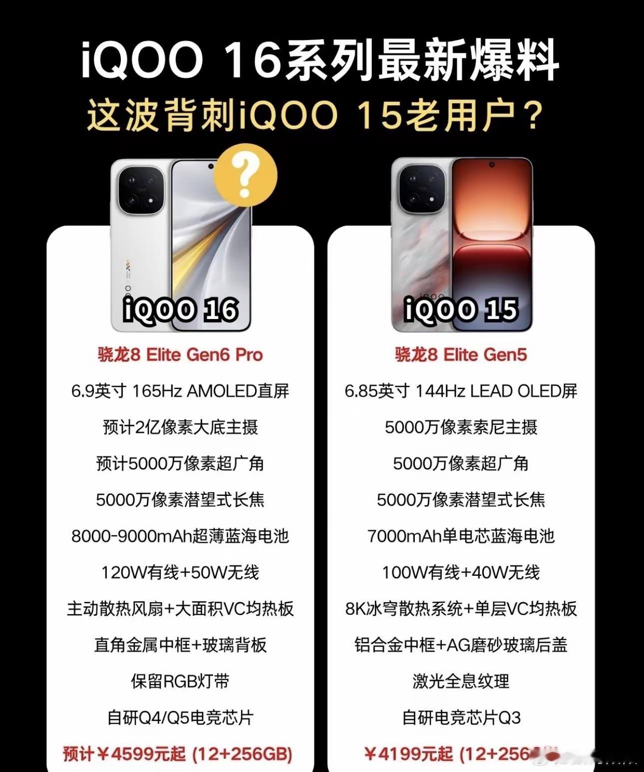 评论区有没有刚换iQOO15的用户的这下有点尴尬了吧，iQOO16这波全维度升