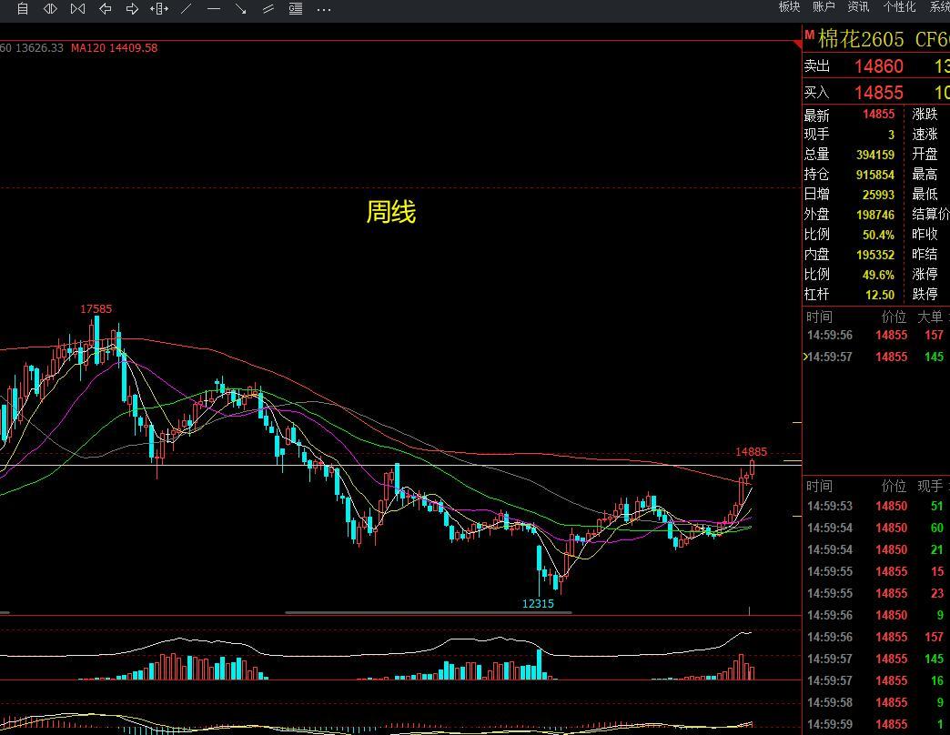 2026年值得关注的产品之一：棉花供应预期：新疆计划调减2026年棉花种植面