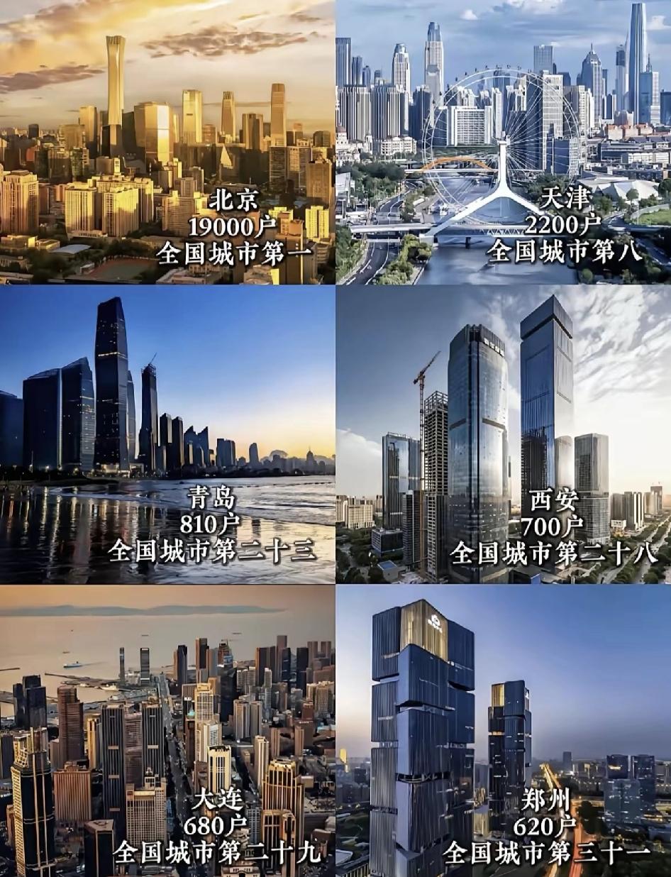 北京过亿资产家庭超19000户，全国第一看到了张图，有意思:这个数字包含了房