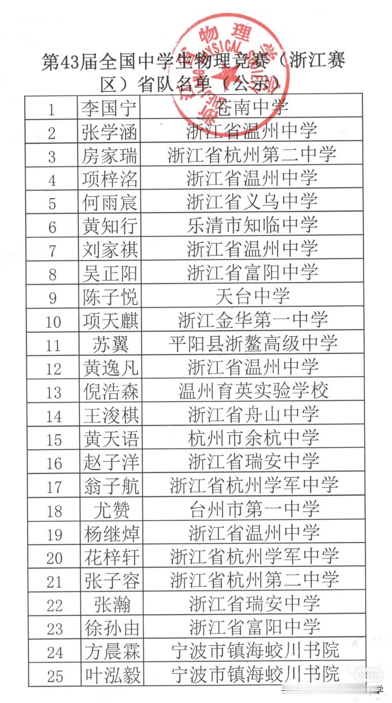 43届全国中学生物理竞赛浙江省队名单浙江省队线312分，省一分数线265分只