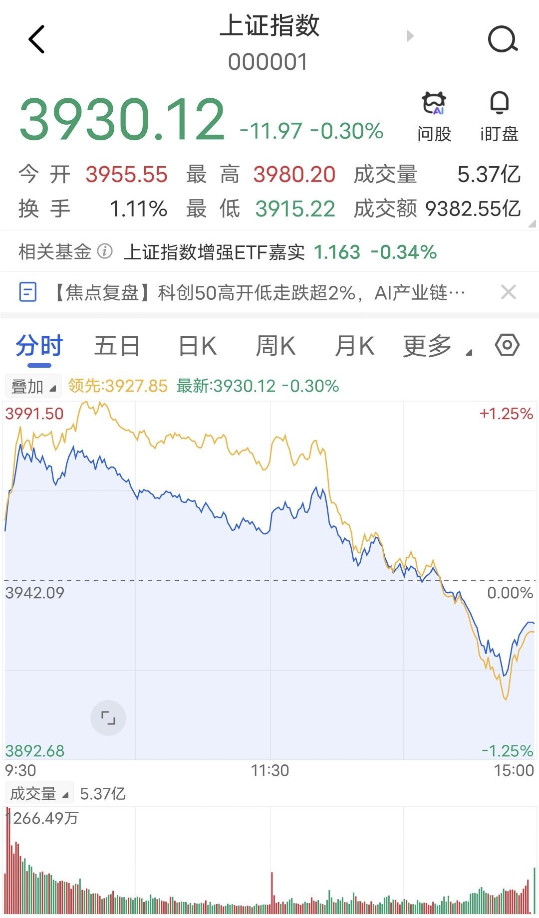 午后大跳水原因！今天午后风云突变，在没有明显利空且外围市场没有出现明显回落的