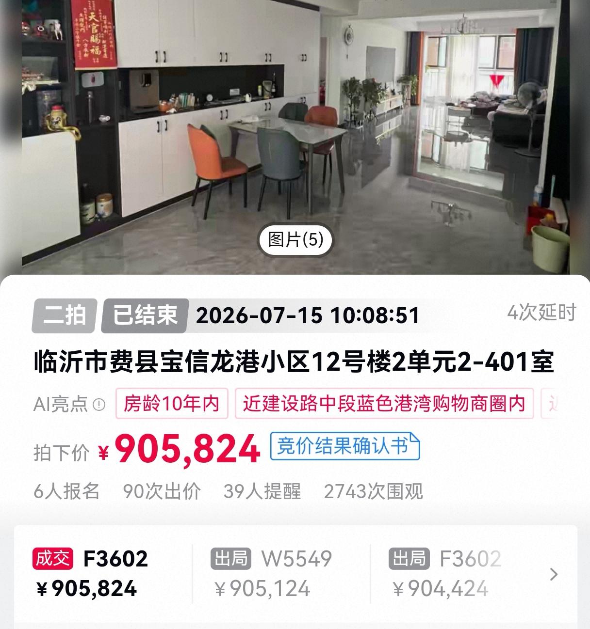 费县宝信龙港这套147平法拍二拍落幕，6人报名、90轮加价，2700多人围观。