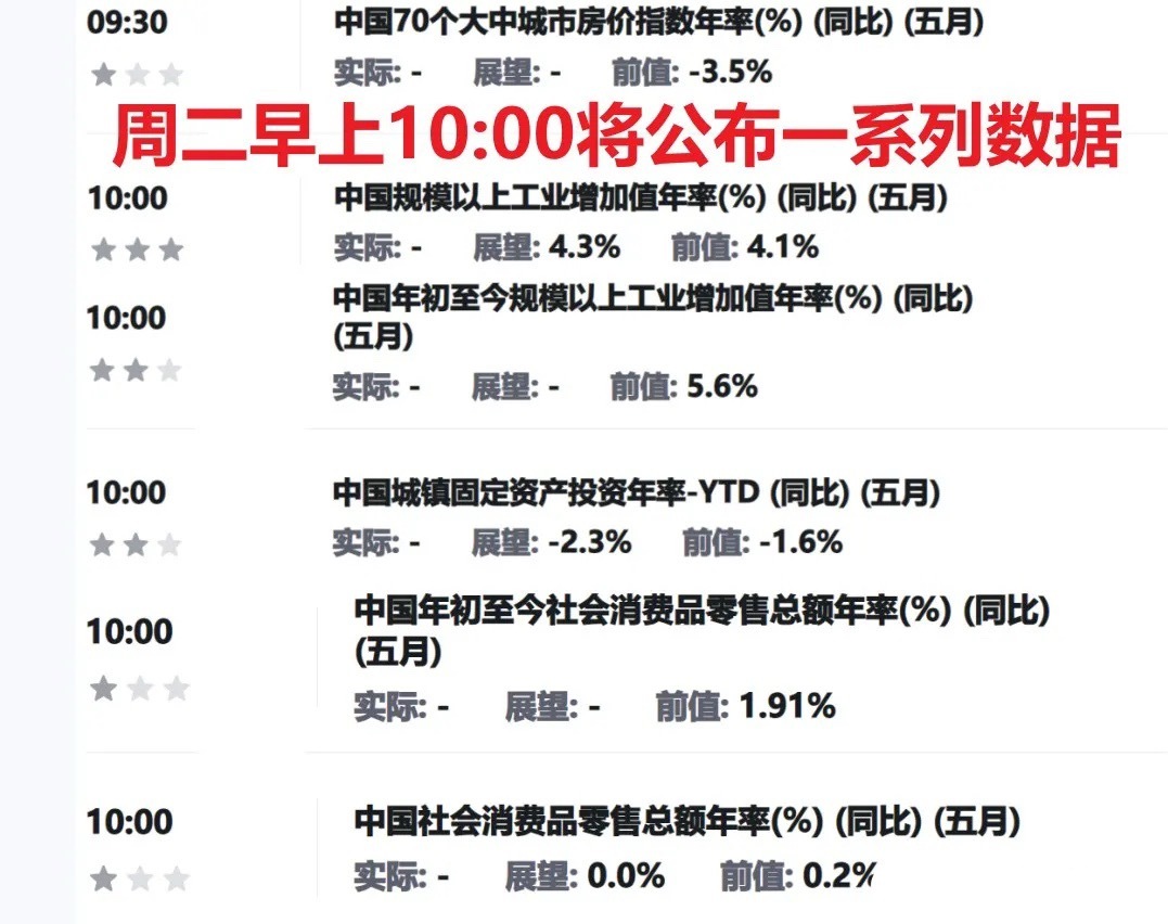 重磅数据将公布，周二A股到底是涨还是跌？我直接表达观点。一、A股4100点已是尽