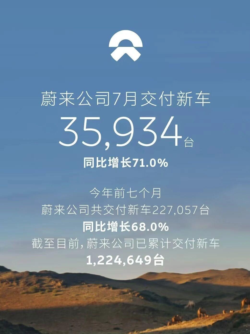 7月新势力销量榜出炉，整体格局又有新变化。零跑汽车7月全球交付101,267台，