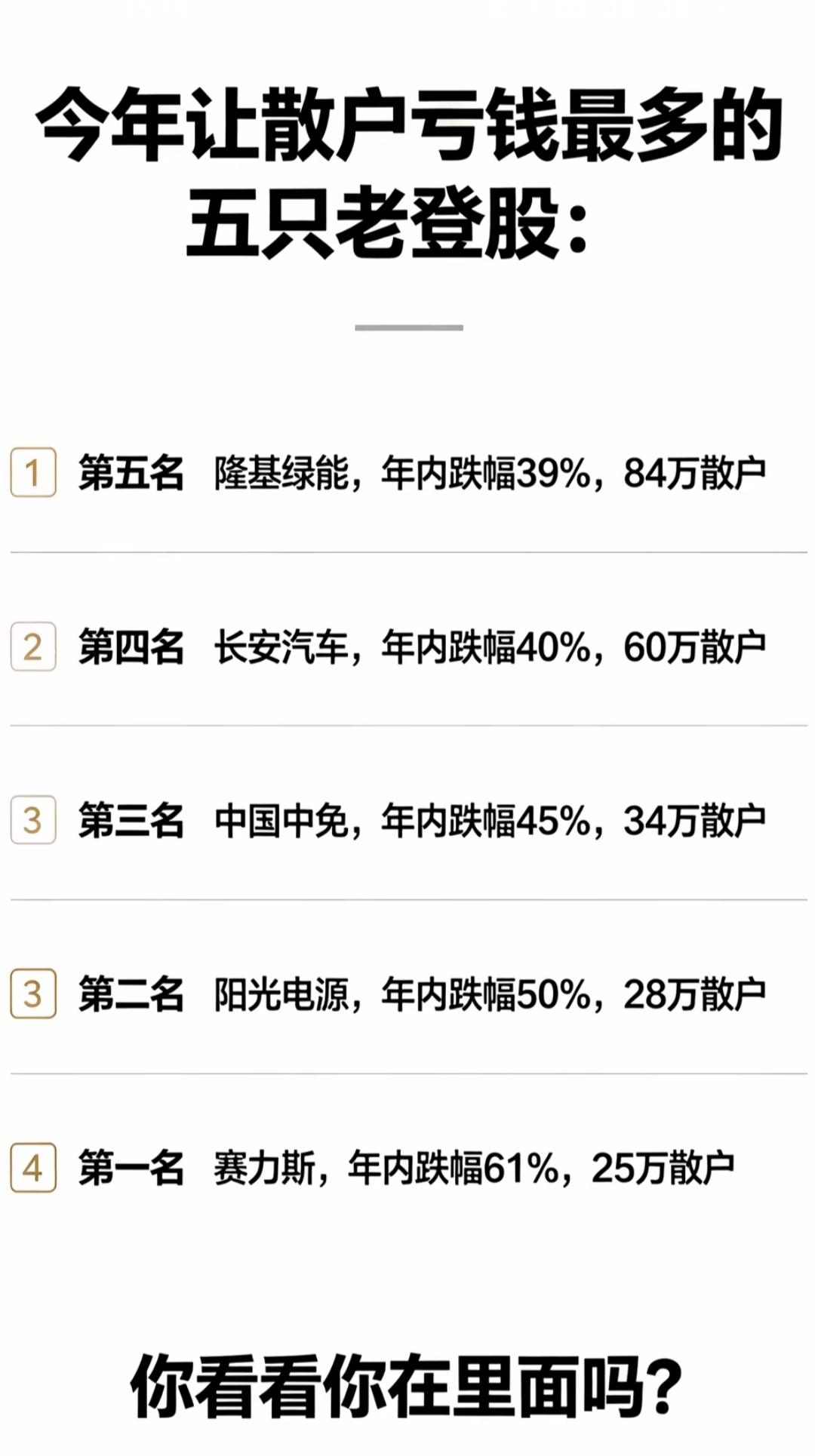 这些股票今年跌得真惨！