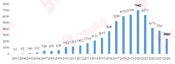 2025年, 万科挺过去