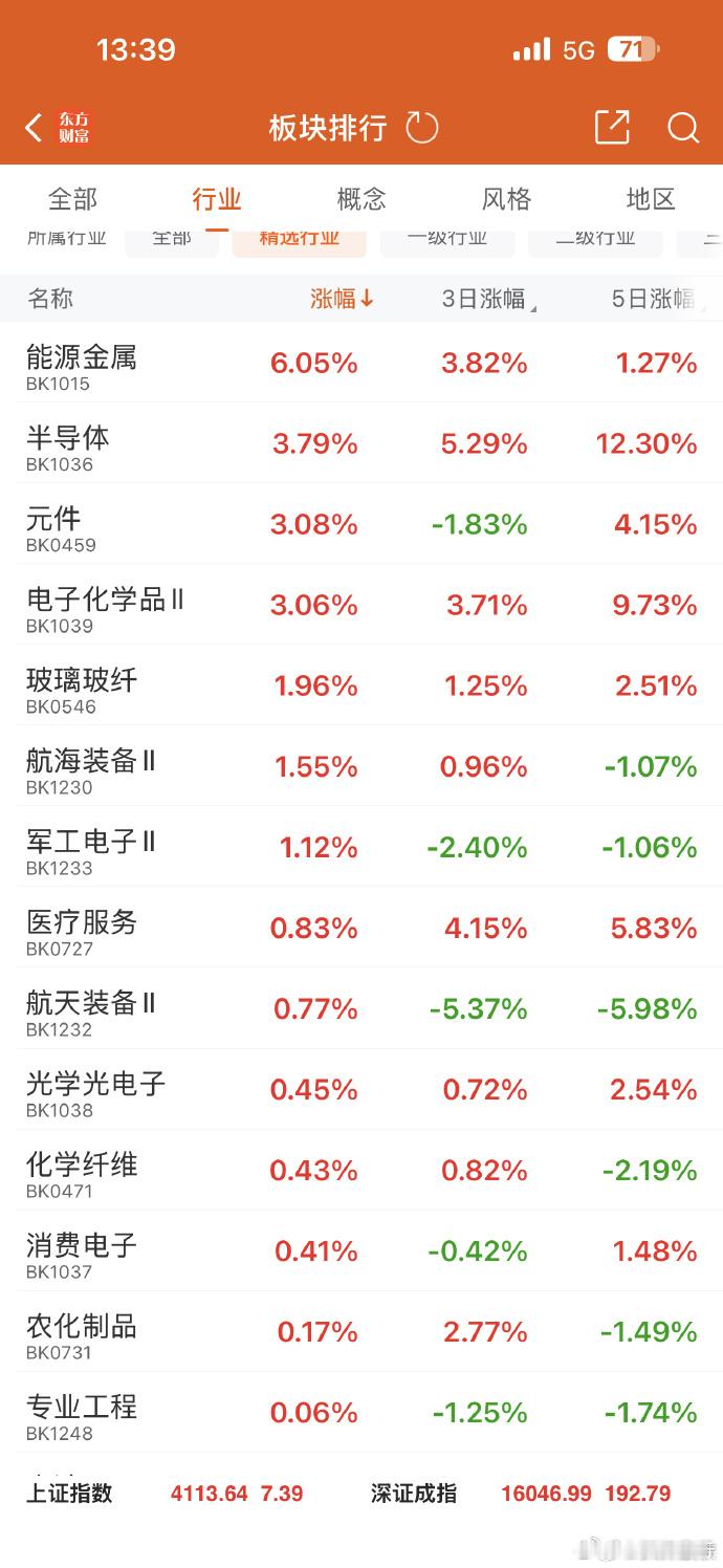 钴锂等金属能源，先进封装，存储芯片今天火了