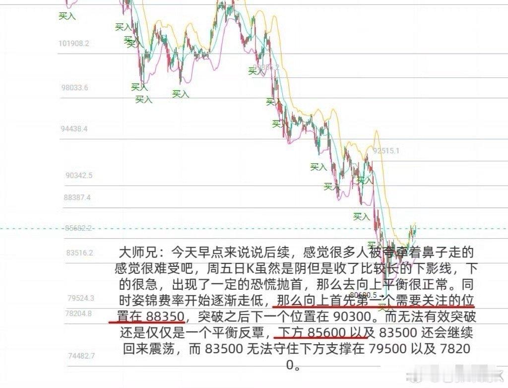 确实费率给了一个底部形态。但是上升被平行顶压制。那么向下是既定的路线。