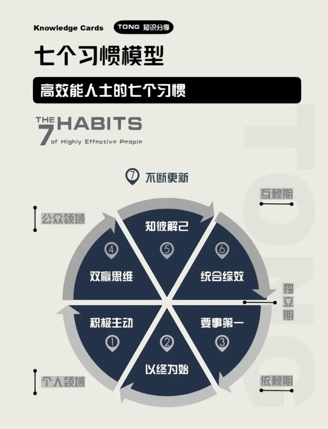 七个超厉害习惯让你事半功倍，成为高效达人