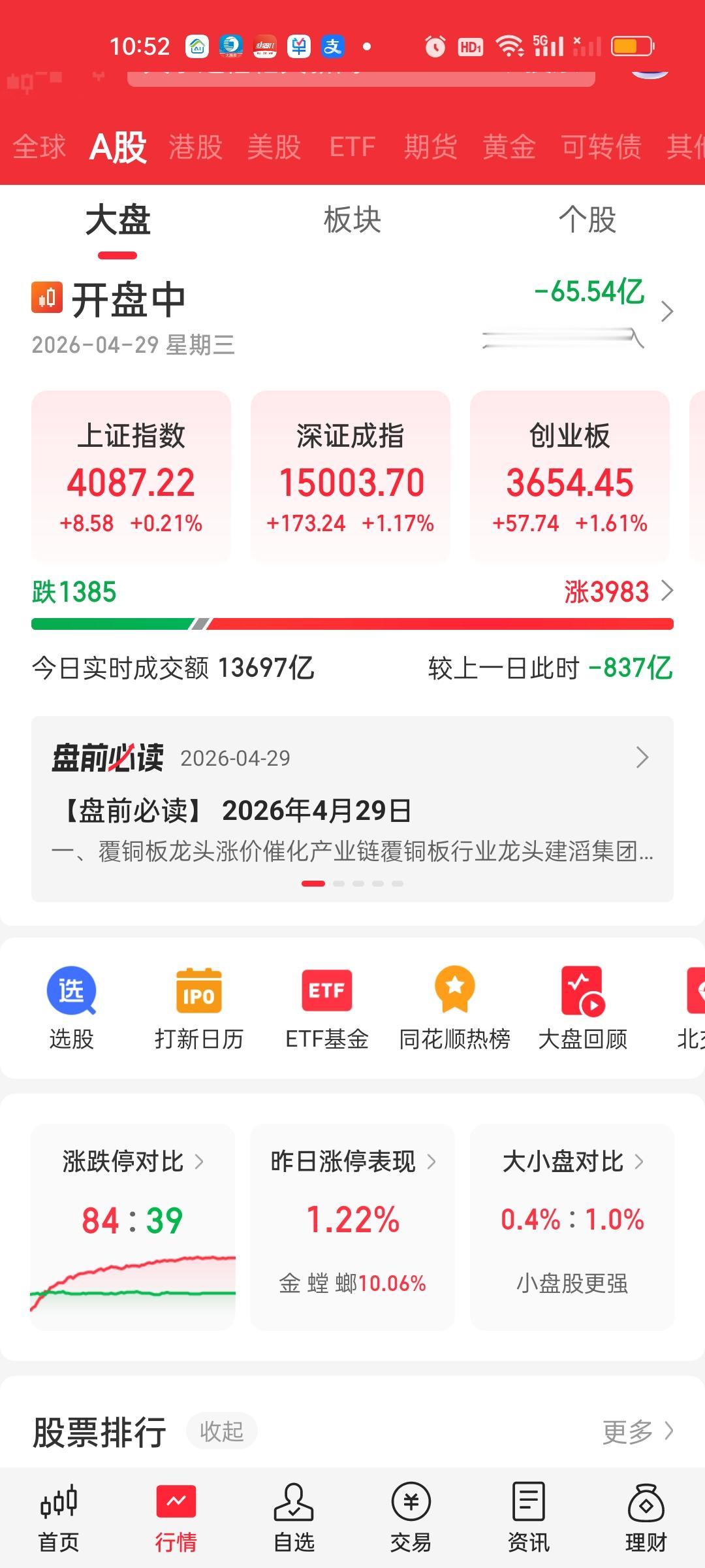 今天尽管缩量比较多，但大盘资金流出并不多，而且有接近4000家个股上涨，84家涨