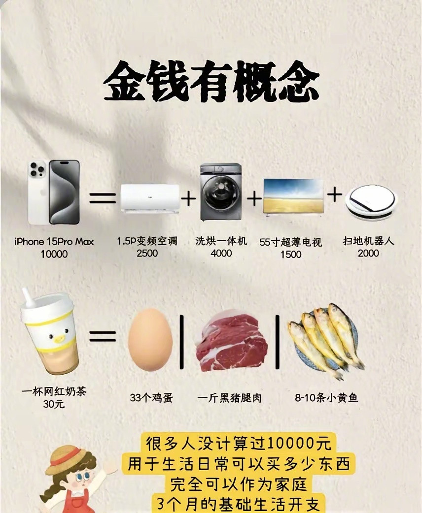 要对金钱有概念，不要低估一万块的威力。