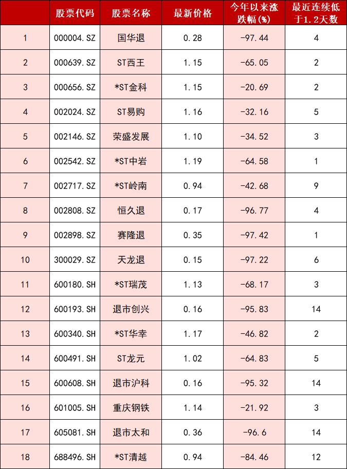 2026年7月个股风险提示