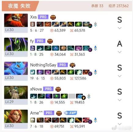 98分钟大战的赛后评分，完美电竞app铁森哥黑子啊！dota2