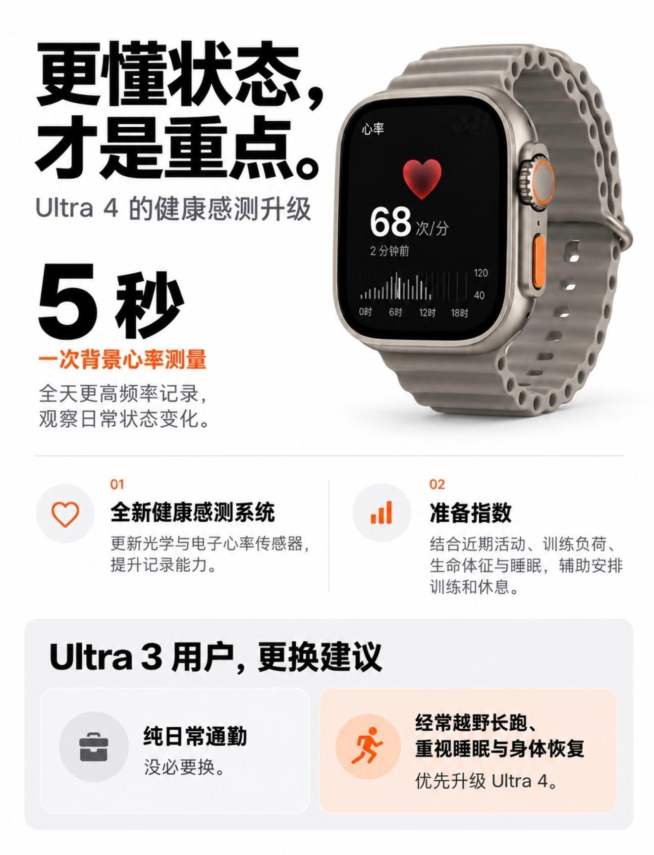 AppleWatchUltra4升级看点一览！续航提升，常规使用最长50小时