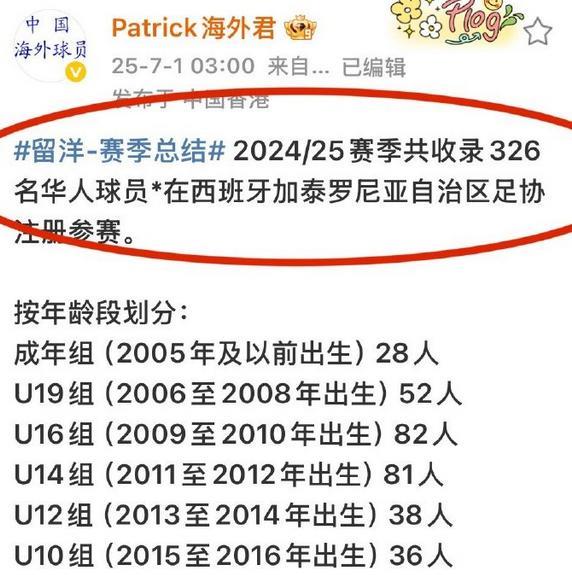 今天刷到了海外君的微博，原来现在在西班牙已经有接近1000名中国孩子在那边生活和