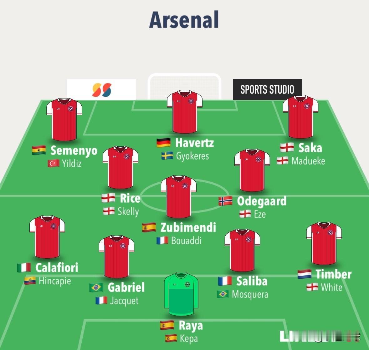 阿森纳的阵容需要进一步更新吗？我们来整理一下信息：阿森纳-1月转会窗✅