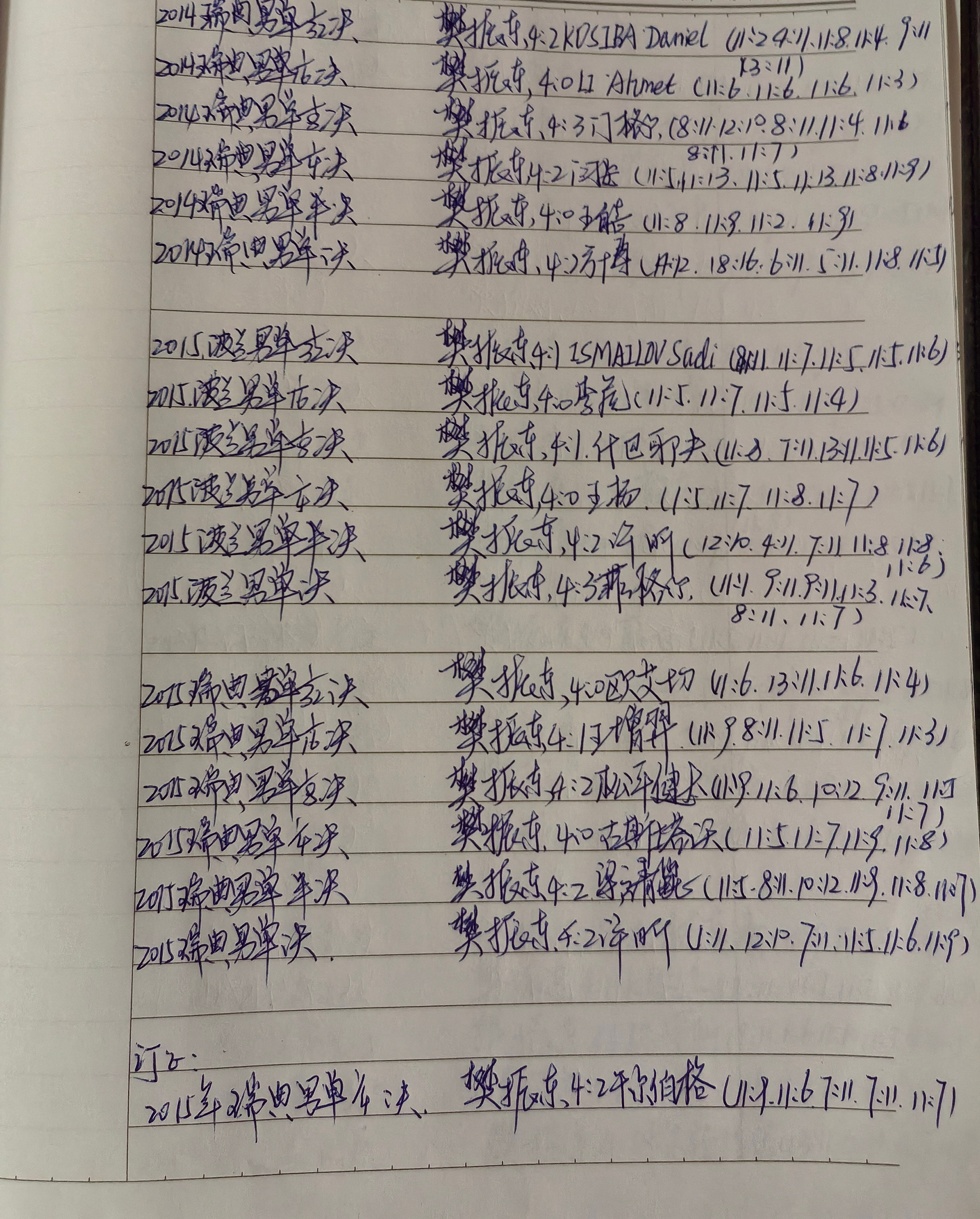 宝藏星姐用笔🖊记录了樊振东2013年到2019年所有比赛场次的输赢，这是何等的