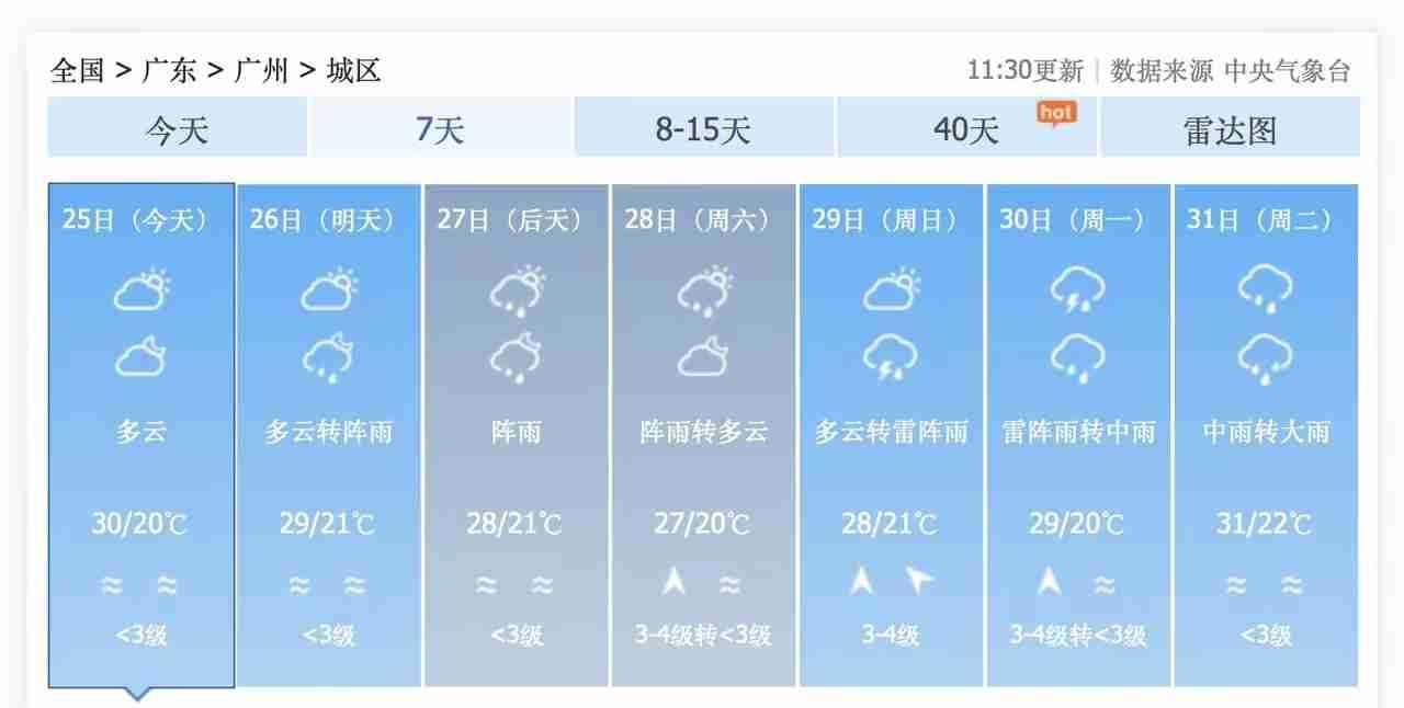 广州天气：升温与降雨齐飞，闷热共潮湿一色今天（3月25日）下午，广州的气温