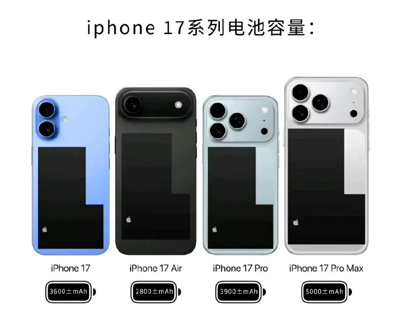 iPhone17全系的电池容量？Promax终于要上5千毫安了吗？air系列搞超