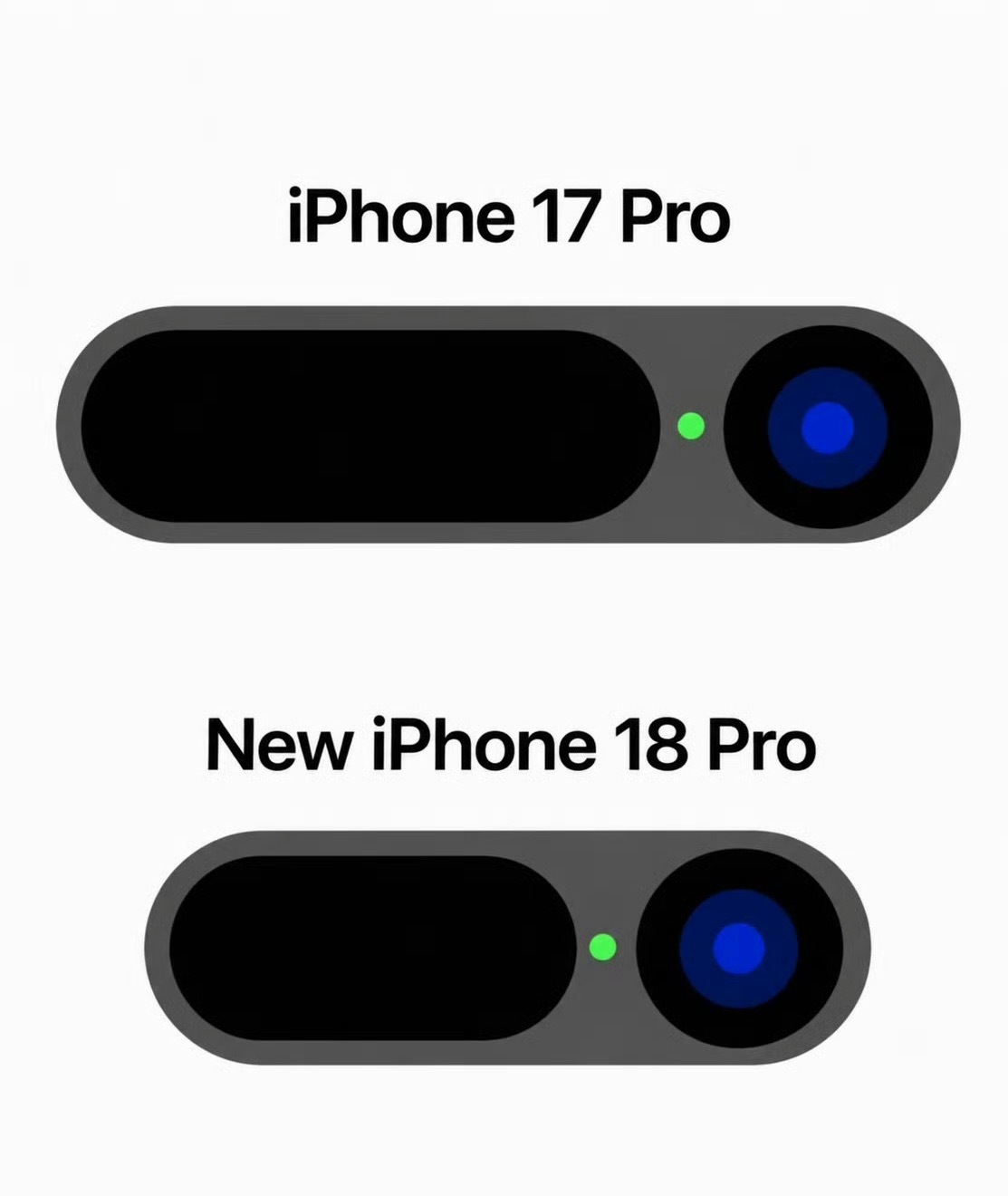 苹果手机也减肥了，iPhone18Pro灵动岛变小，也许再过两三年，灵动岛消