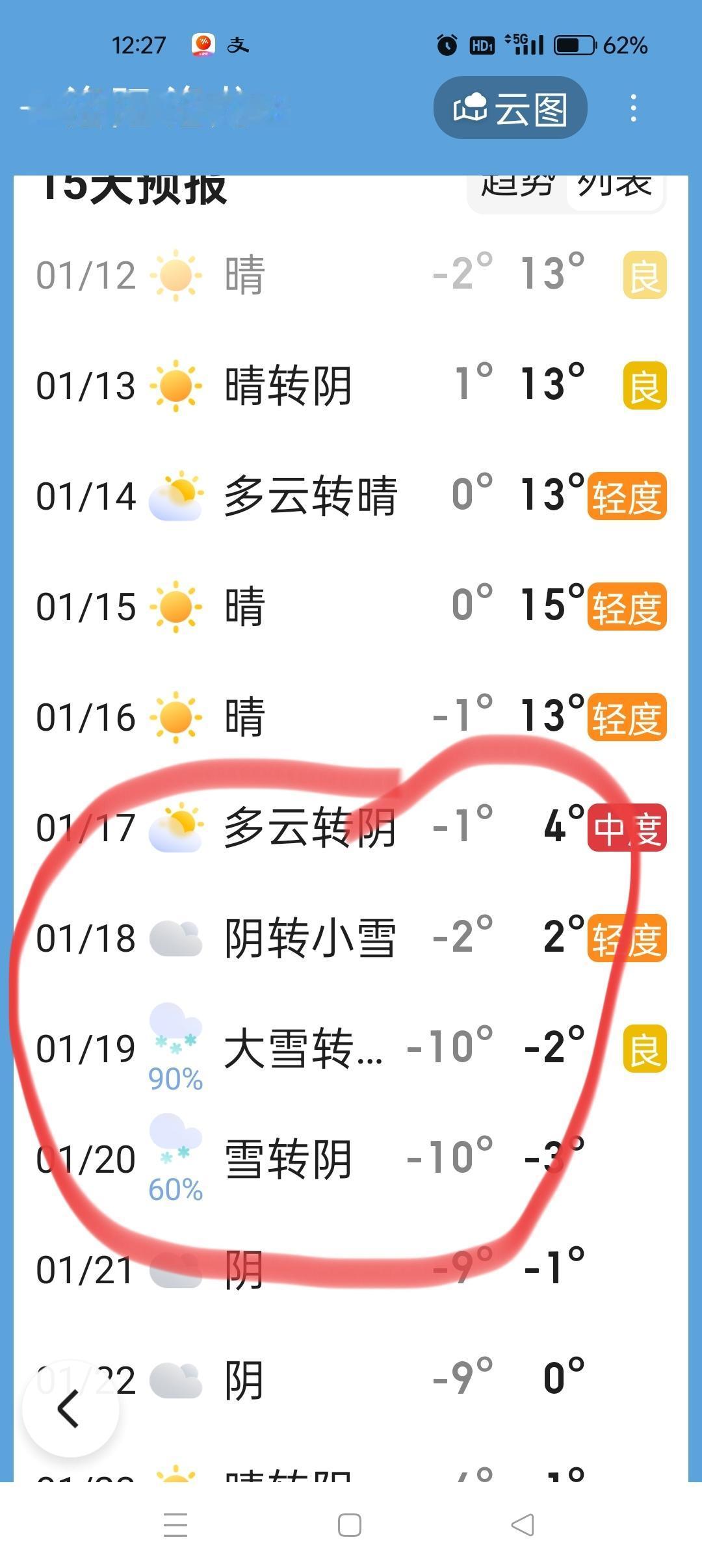 这一次似乎不是吓雪了，看样子要玩真的了，洛阳的天气这两天格外暖和，中午太阳底下嗮