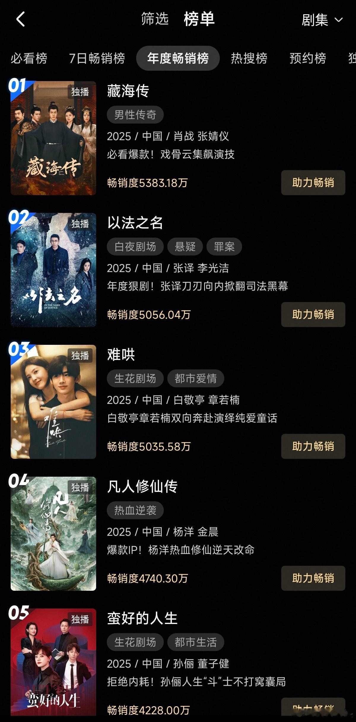 优酷年榜1.《藏海传》肖战、张婧仪2.《以法之名》