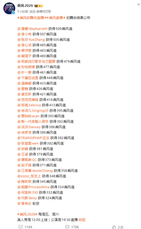 乘风初舞台分数结果乘风初舞台分数结果公布获得509乘风值、获得507乘风值、获