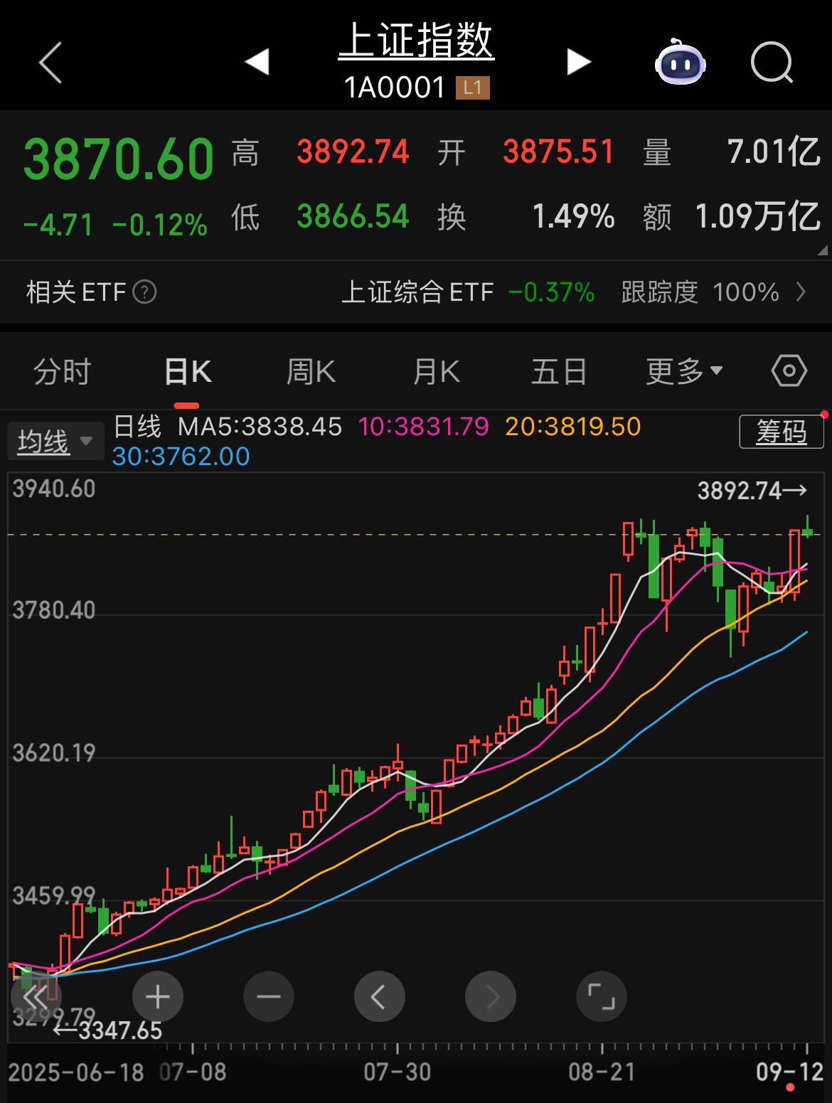 居民存款陆续搬家！央妈公布的8月金融数据显示：非银行存款增加1.2万亿元，同
