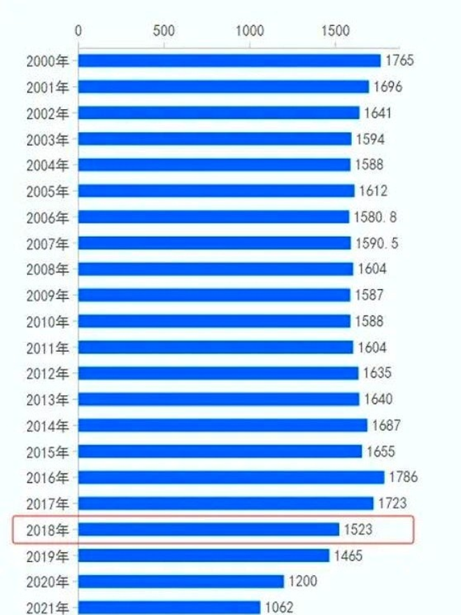 2034年高考人数预计达1700万！大学扩招潮下，校长们已开始琢磨转型：搞